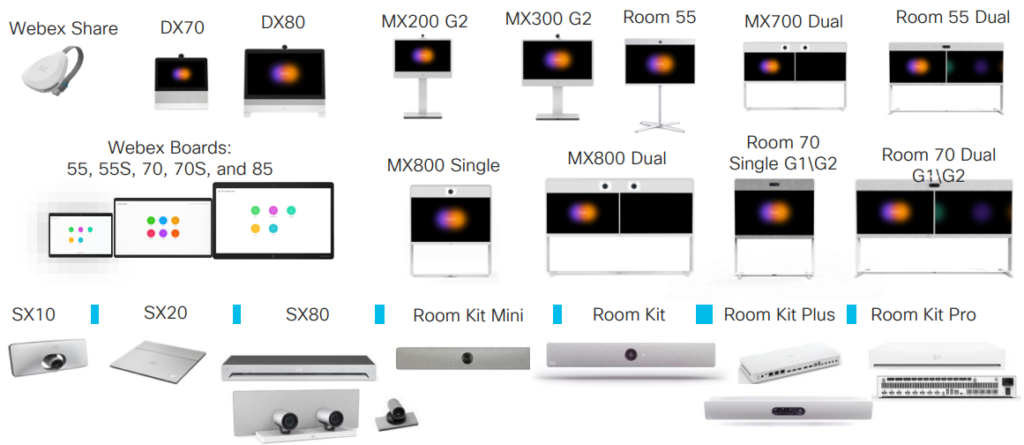 Cisco Webex Meetings Devices that can be cloud registered