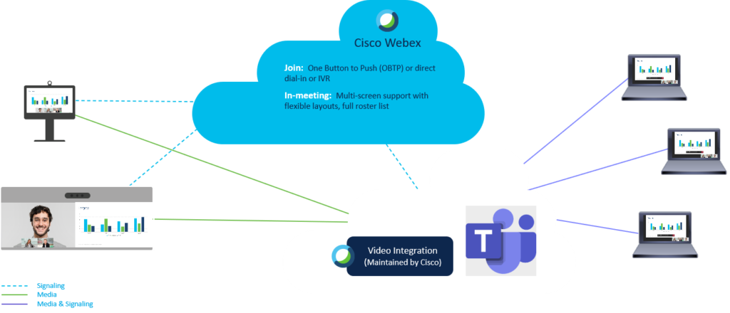 Webex Microsoft Teams Interop Webex Microsoft Teams Interop